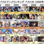 2006ハルヒ←わかる 2007グレンラガン←わかる 2008ギアス←わかる 2009化物語←わかる