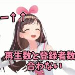 キズナアイ(登録者260万)「分裂だ…案件だ……ゼイゼイ」6万再生