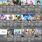【悲報】2019年春期アニメ、ガチで見るものがない