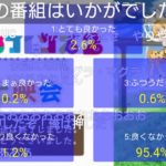 『けものフレンズ2』最終話2.6％の1位を超えられるクソアニメの展開を考えようぜ