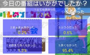 『けものフレンズ2』12話(最終話)、ニコ生アンケート「とても良かった」2.6％で歴代1位の快挙
