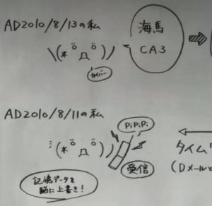 例えば過去に無制限に情報が送れるとして効率的に技術を促進させるにはどうすればええんやろ