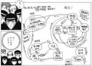 『特攻の拓』の世界に転生したら入りたいチームｗｗｗ