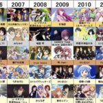 2006年から2011年のアニメの面白さは異常www