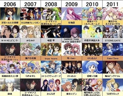 2006年から2011年のアニメの面白さは異常ｗｗｗ