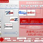 ガンダム「お！宇宙世紀年表のここ空いてるやん！」