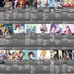 2019年春期アニメとかいう人によっては地獄のようなクール