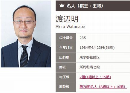 将棋の渡辺明三冠 ソフトの暗記しまくるのが現代の研究です 笑 いま速