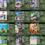 【悲報】2021年春期の期待枠だったアニメ、最終回で次々と滑る