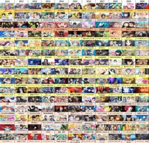 【悲報】深夜アニメさん、オタクのメインコンテンツでなくなる