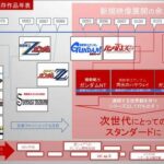 閃光のハサウェイの後の作品ってもう一年戦争関連の人物出てこないの？