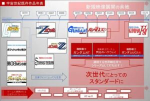 閃光のハサウェイの後の作品ってもう一年戦争関連の人物出てこないの？