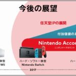 【疑問】Nintendo Switchって今のスペックのまま10年間行けると思う？