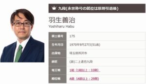 【悲報】将棋のレジェンド羽生善治さん、ガチでヤバい