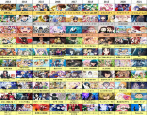 原作組もアニメ組も認める「完璧なアニメ化」をした作品ってあるのか？