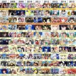 ちょい古アニメにハマった時の寂しさ