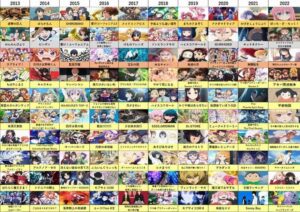 【悲報】日常系アニメ、ガチで減りまくるｗｗｗ