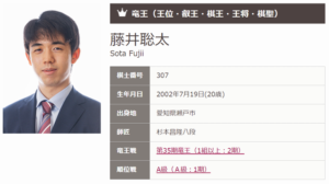藤井聡太7冠達成ｗｗｗ