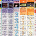 ファミ通クロスレビュー「これはクソゲーです！10点満点中2点！」←この頃のファミ通ｗｗｗ