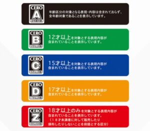 CEROって本当に必要なの？